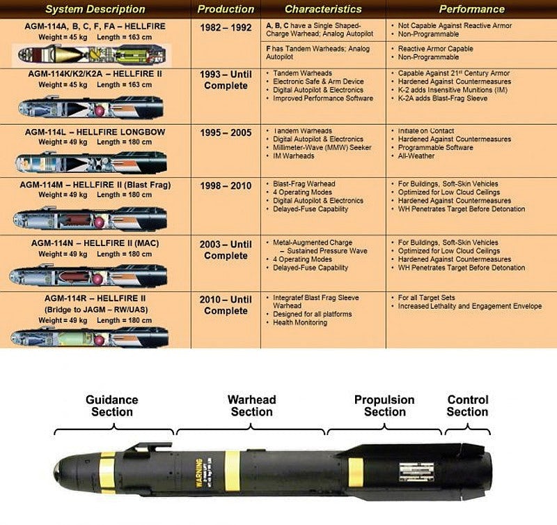 Схема, що показує деталі різних варіантів AGM-114, включно з AGM-114R.