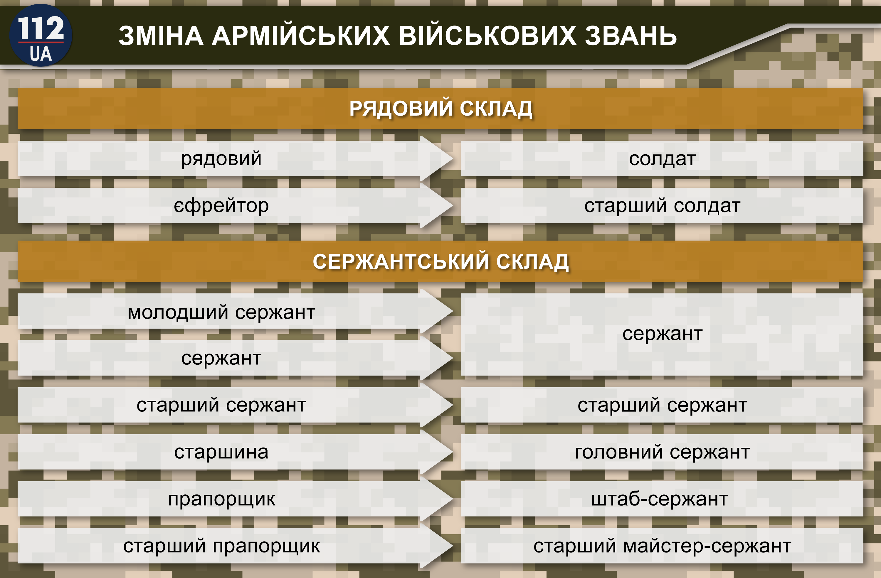 Процедура присвоєння звання старшина у Військовій службі України