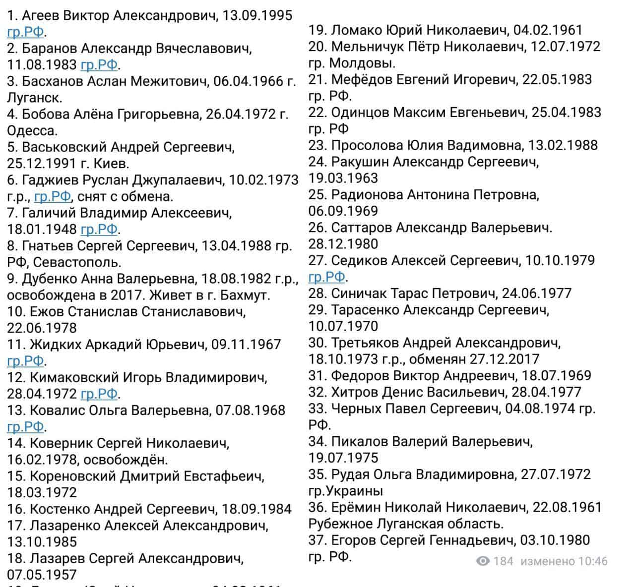 Список звільнених росіян та посібників окупантів