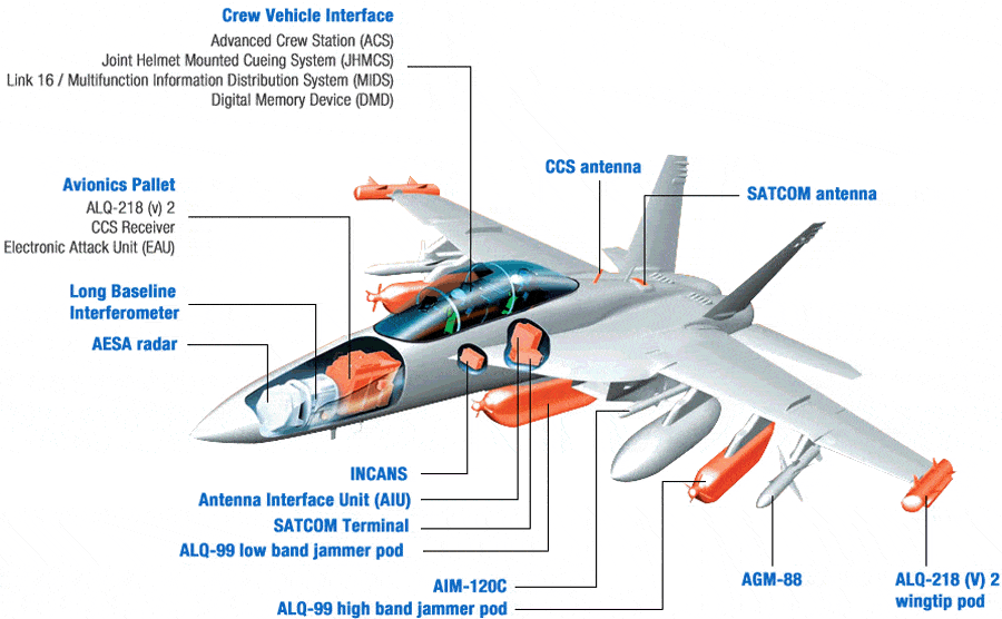 FA-18 в ролі літака-розвідника