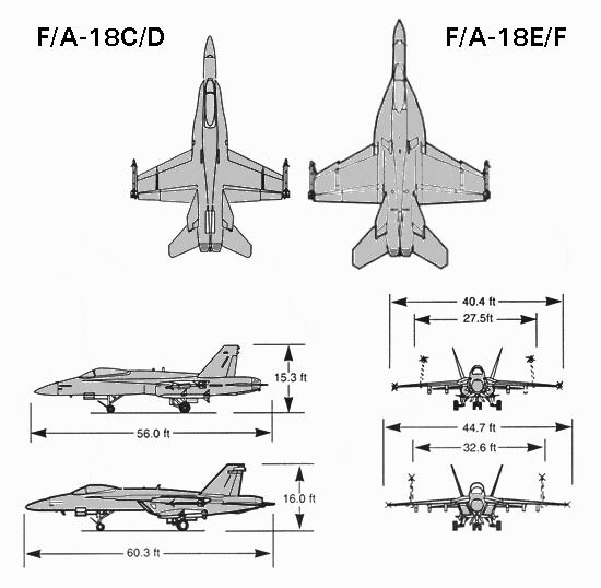 Габарити багатоцільового літака FA-18