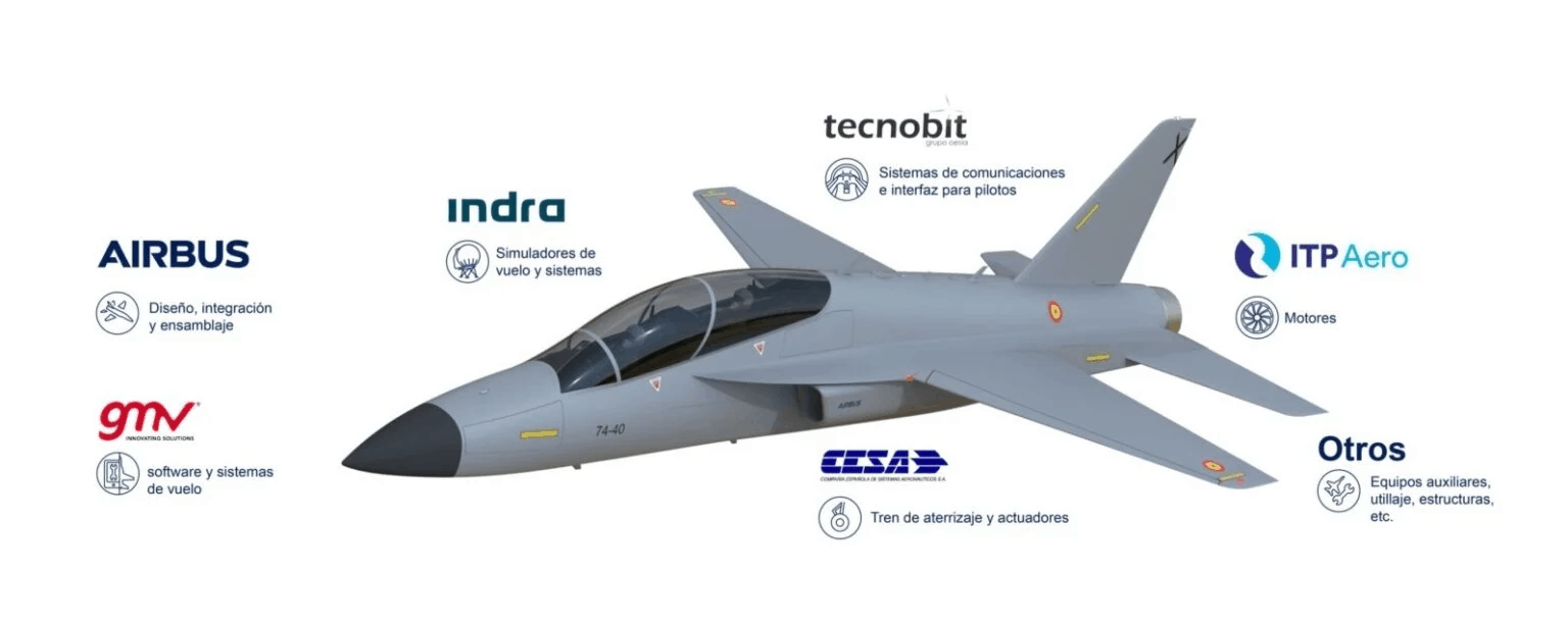 Компанії задіяні у розробці AFJT (Airbus Future Jet Trainer)