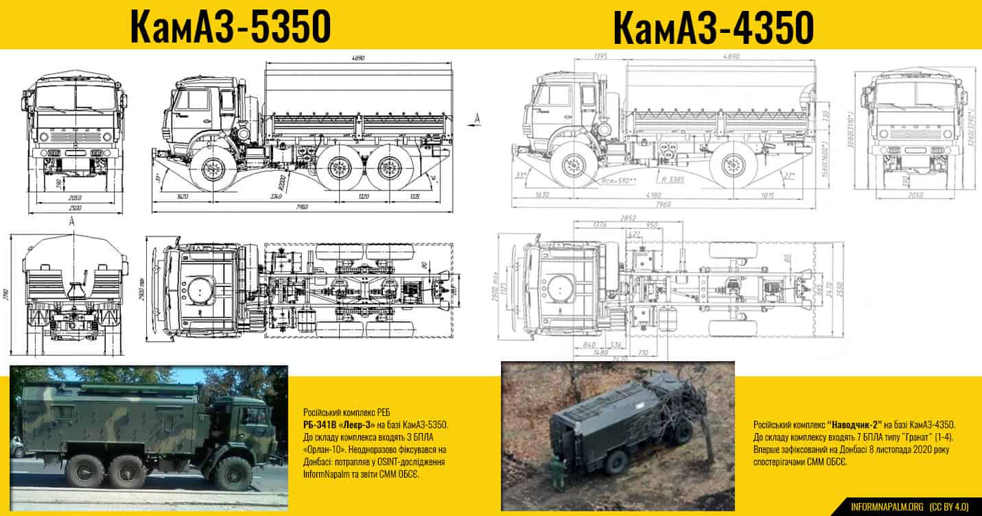 Порівняння «Леєр-3» з «Наводчик2»