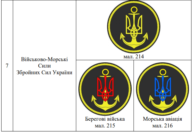 Шеврони ВМС ЗС України за Наказом №606 за 2017 рік