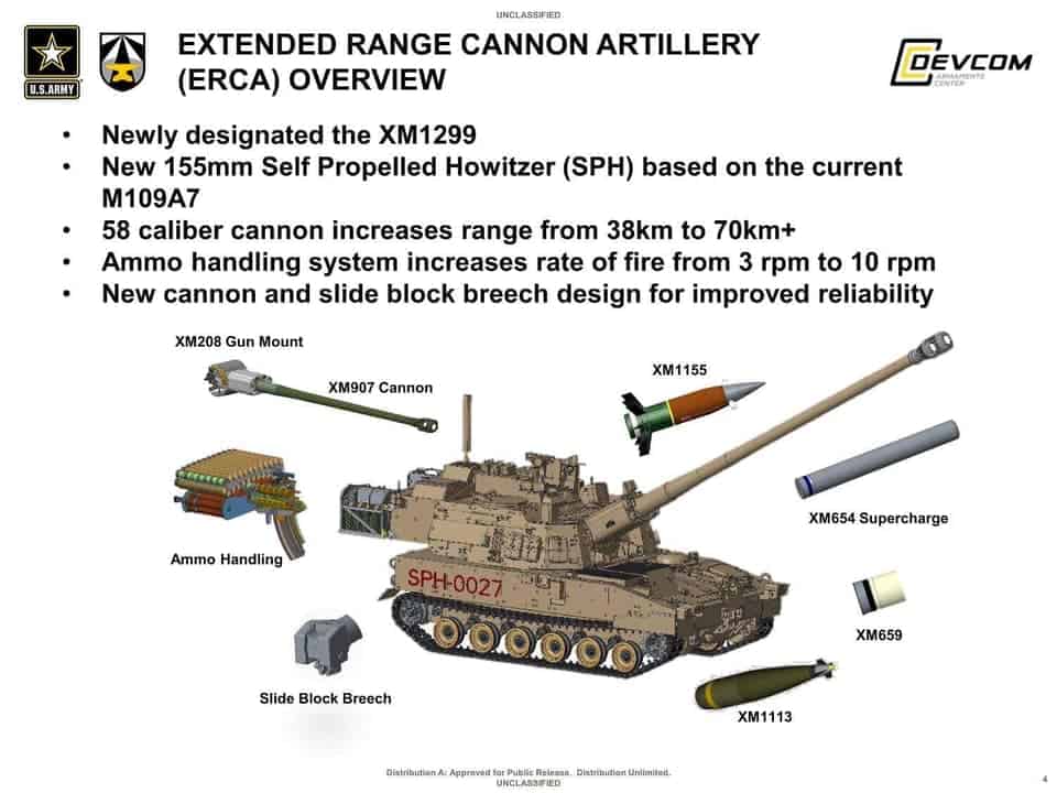 Презентація модернізованої САУ M109