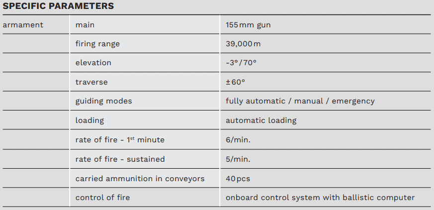 Тактико-технічні характеристики САУ DITA