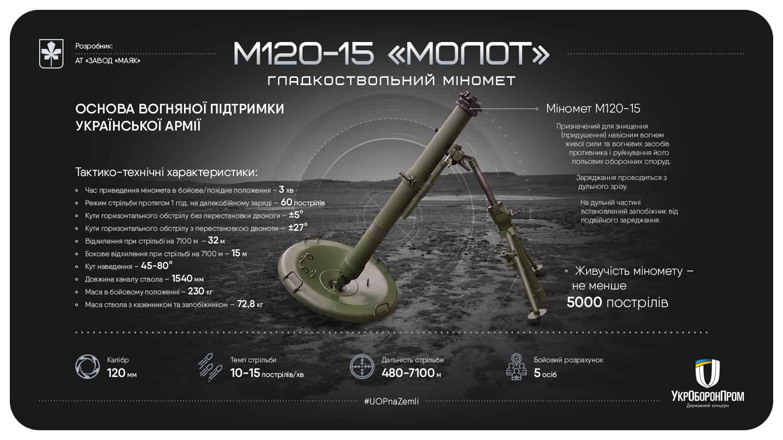 Міномет М120-15 «Молот»