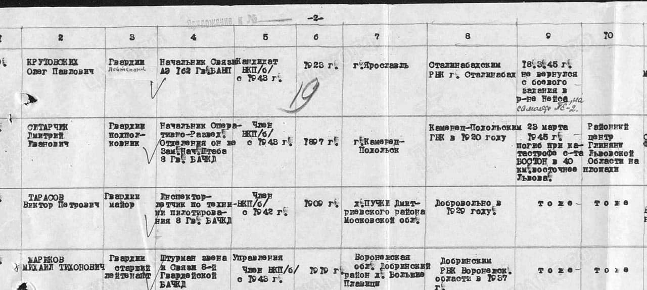 З архіву ЦАМО де вказано про загибель гв.підполковника Ситарчика