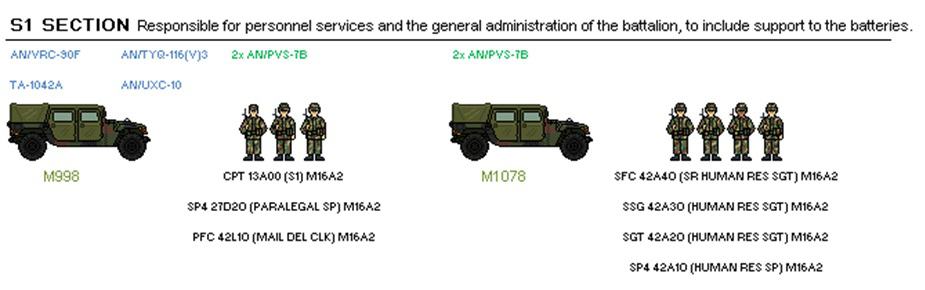 S1 Section