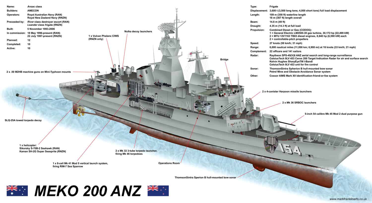 Фрегат MEKO 200 у конфігурації Королівського австралійського ВМФ