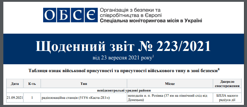РЛС 51У6 «Каста-2Е1» у звіті ОБСЄ № 223/2021 