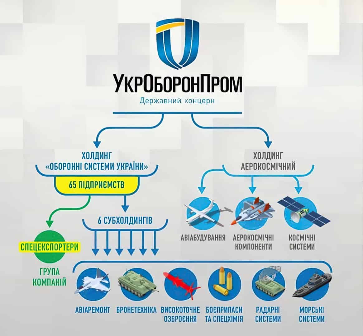 Зображення на тему: Укроборонпром