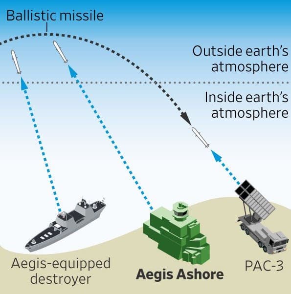 Ілюстрація: Есмінець з системою «Aegis» перехоплює балістичну ракету