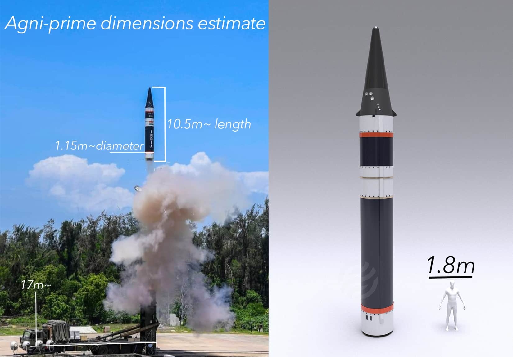Розміри однієї з ракети Індії сімейства Agni