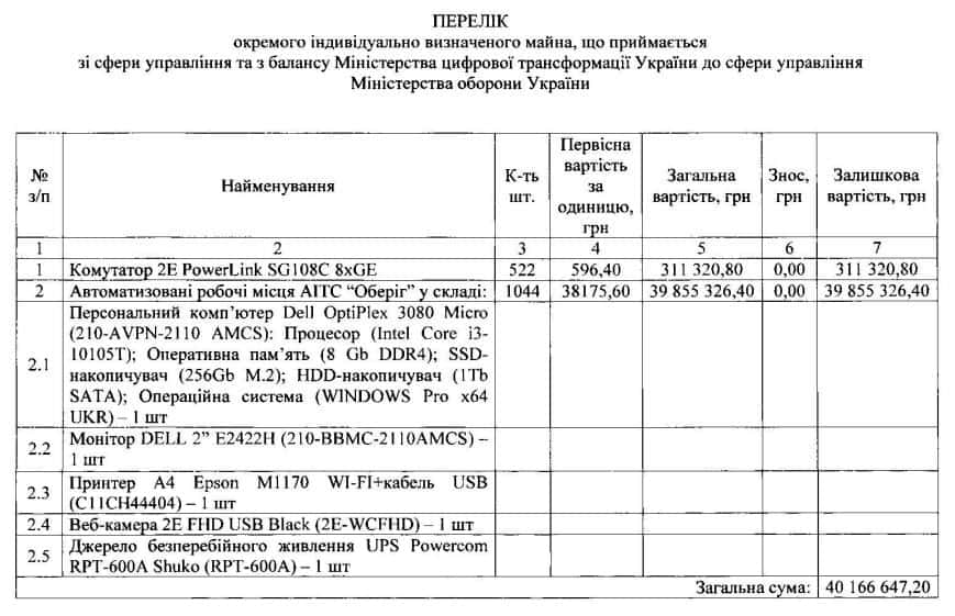Перелік окремого індивідуально визначеного майна переданого від Міністерства цифрової трансформації України до Міністерства оборони України 