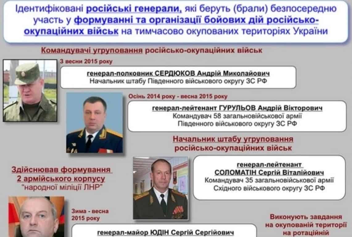 Командувачі корпусів на Донбасі російські генерали, інфографіка РНБО України за 2015 рік
