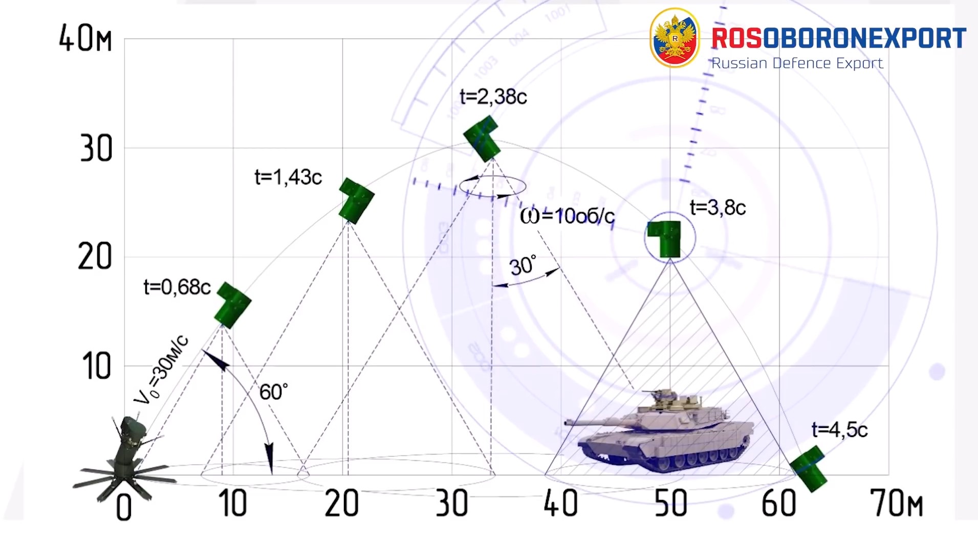Принцип дії російської протитанкової міни ПТКМ-1Р
