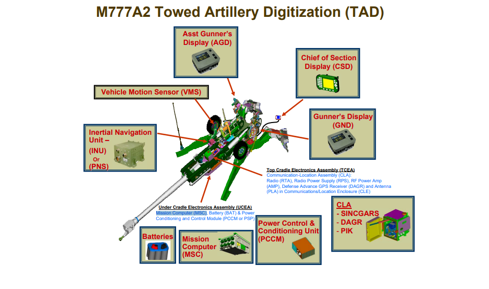 Системи гаубиці М777А2