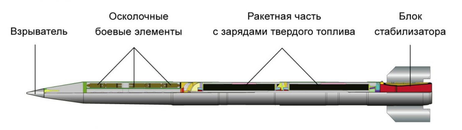 Касетний некерований реактивний снаряд 9М27К з осколковими бойовими елементами 9Н210 для РСЗВ "Ураган"