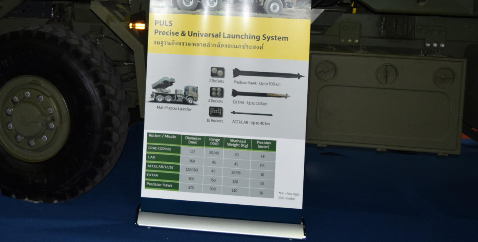 Заявлені характеристики ракет для РСЗВ “D11A” на базі РСЗВ "PULS" для Таїланду. Вересень 2022. Таїланд. Фото: aagth1.blogspot.com