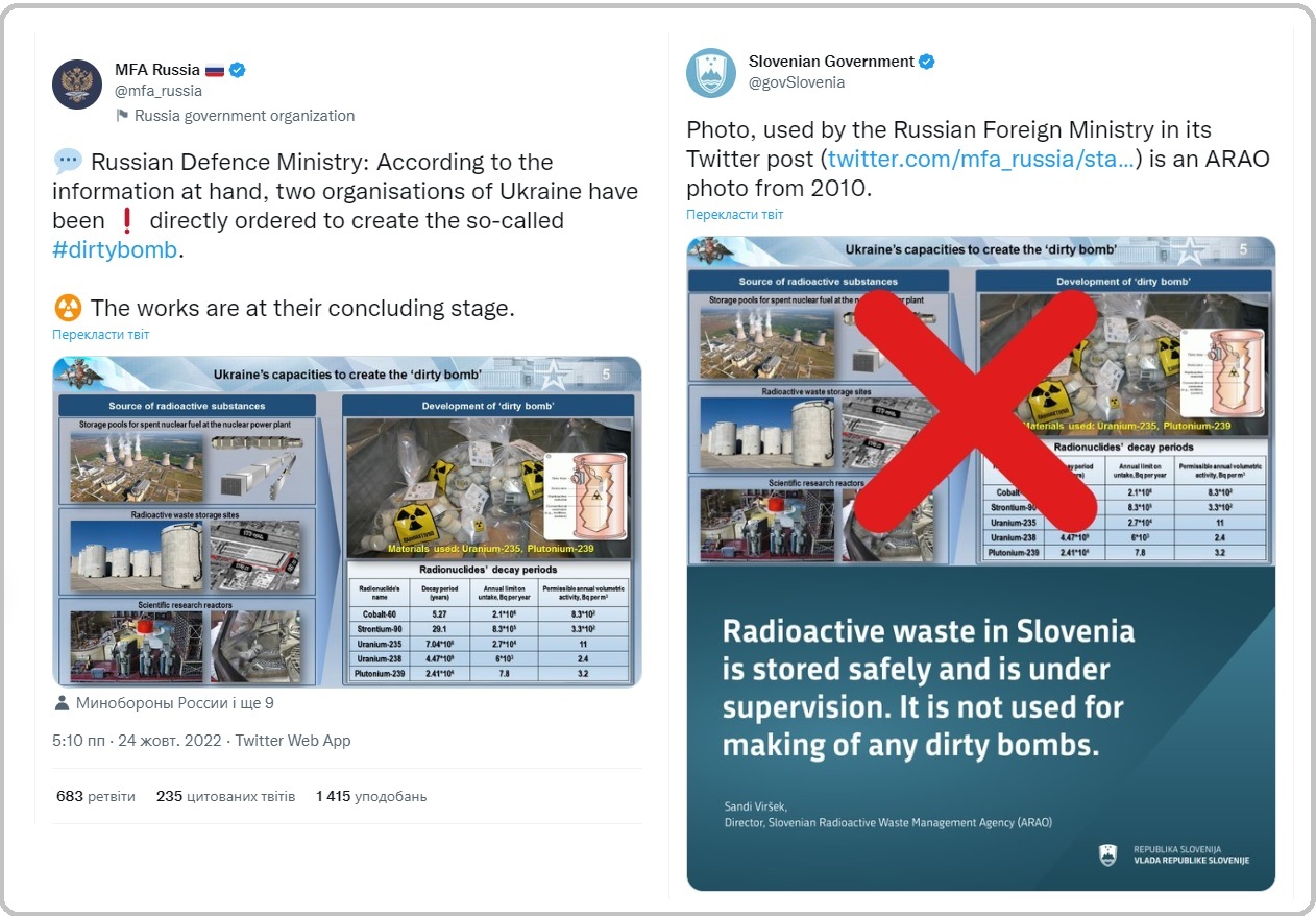 Повідомлення уряду Словенії про використання Росією фотографії зі Словенії про так звану "брудну бомбу" України