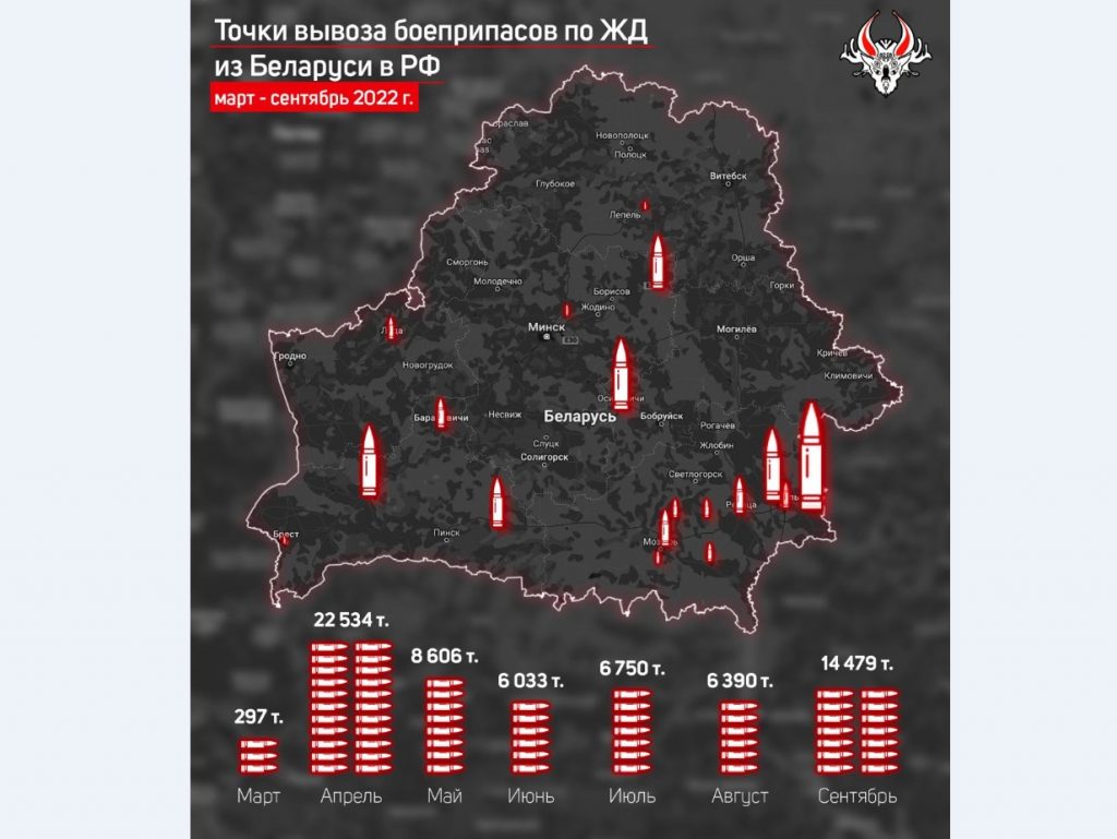 Ілюстрація від аналітиків "Беларускі Гаюн"