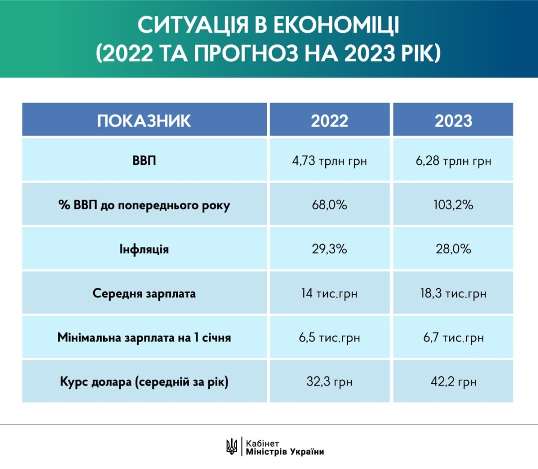 Ілюстрація від Кабінету Міністрів України