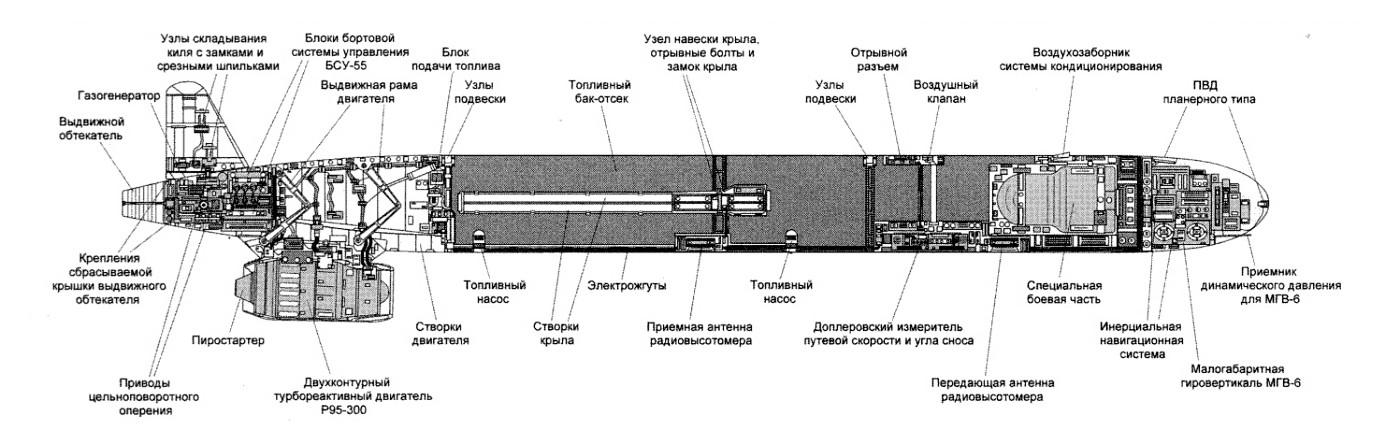 Схема крилатої ракети Х-55