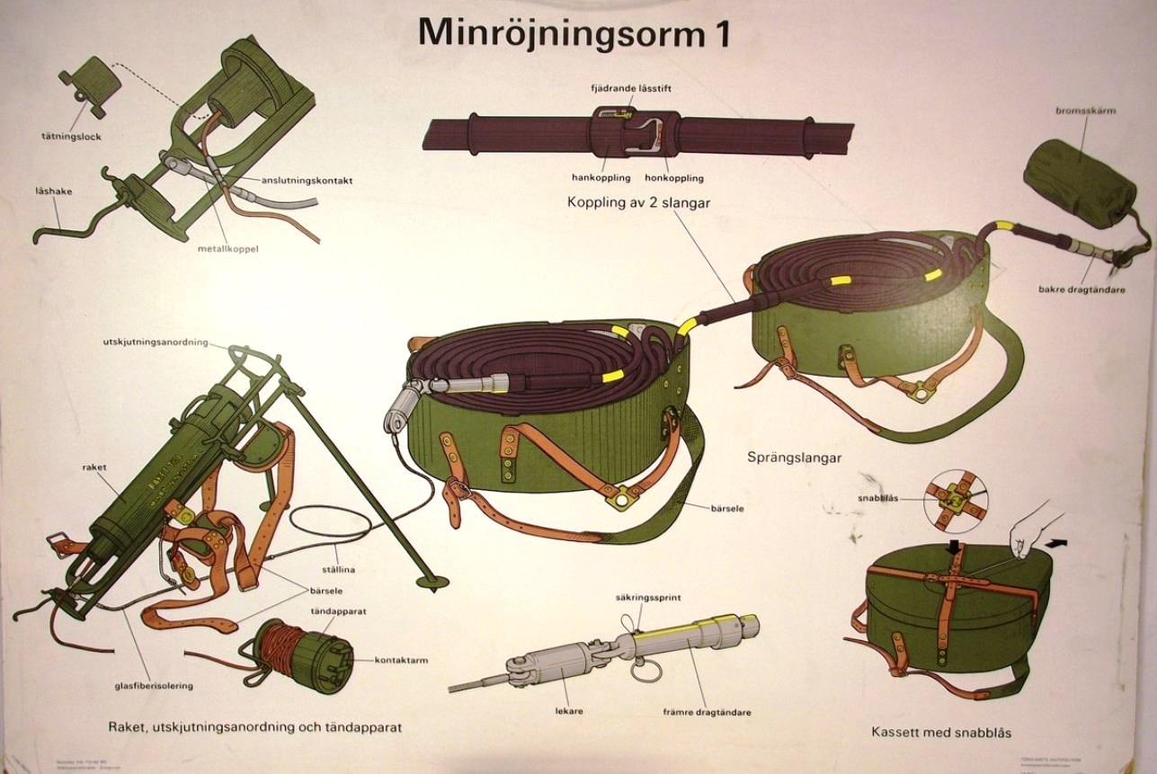 Комплекс розмінування “Minröjningsorm 1”