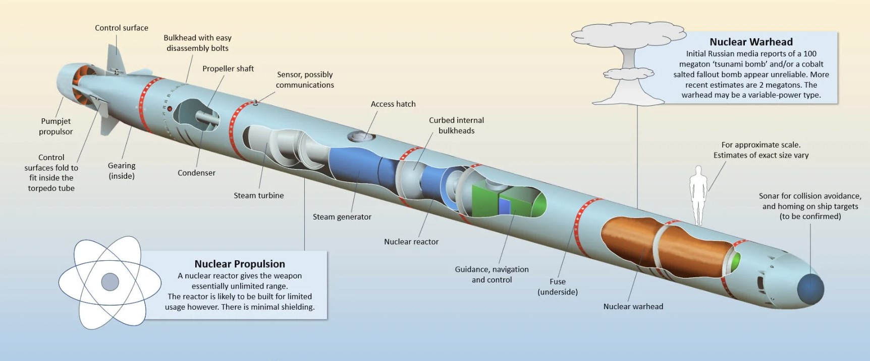 Імовірний вигляд ядерної торпеди "Посейдон"