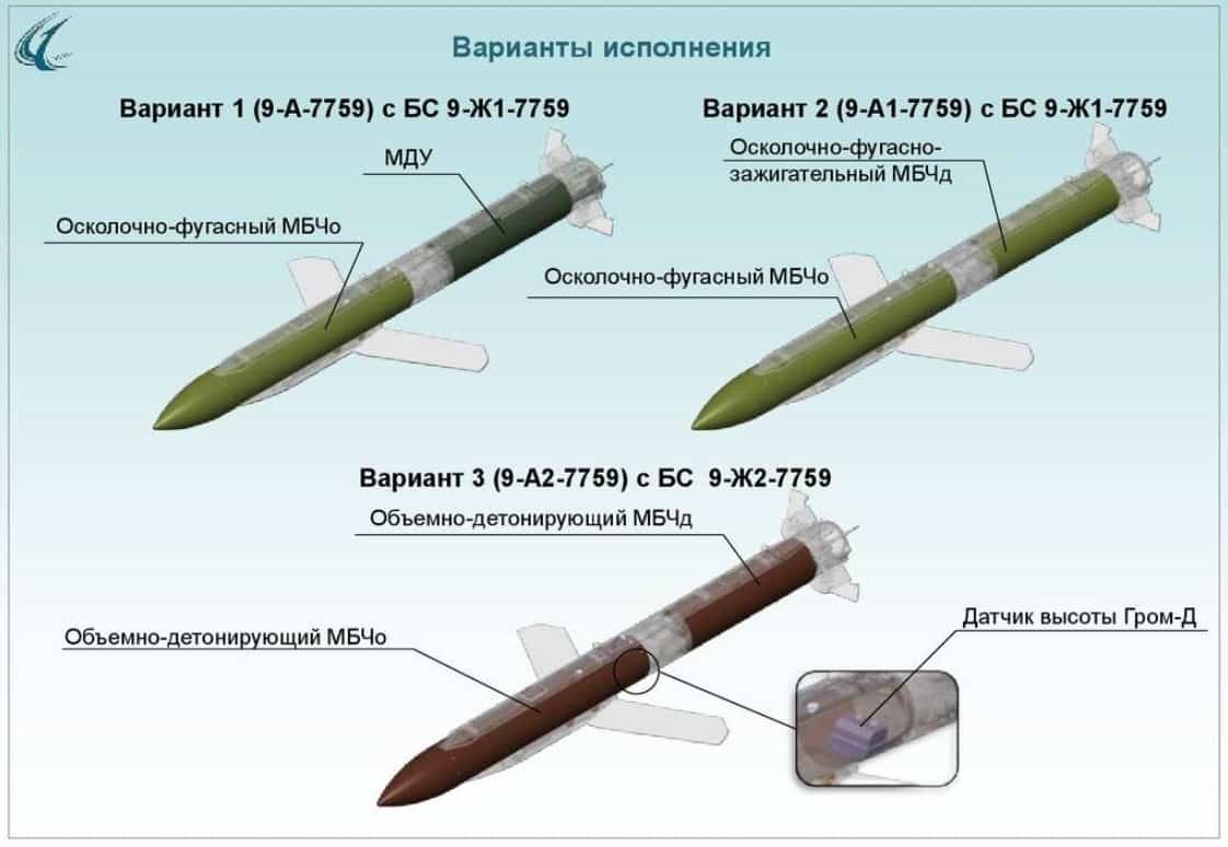 Російський модуль планування та управління для авіаційного озброєння