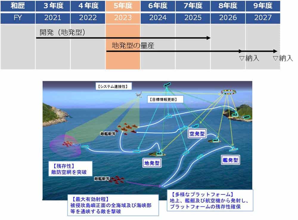 Інфографіка про розширені можливості протикорабельної ракети Type12 Джерело: Міністерство оборони Японії