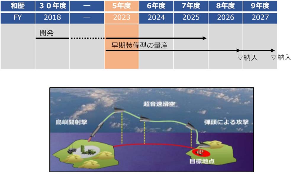 Інфографіка можливостей високошвидкісних плануючих ракет Джерело: Міністерство оборони Японії