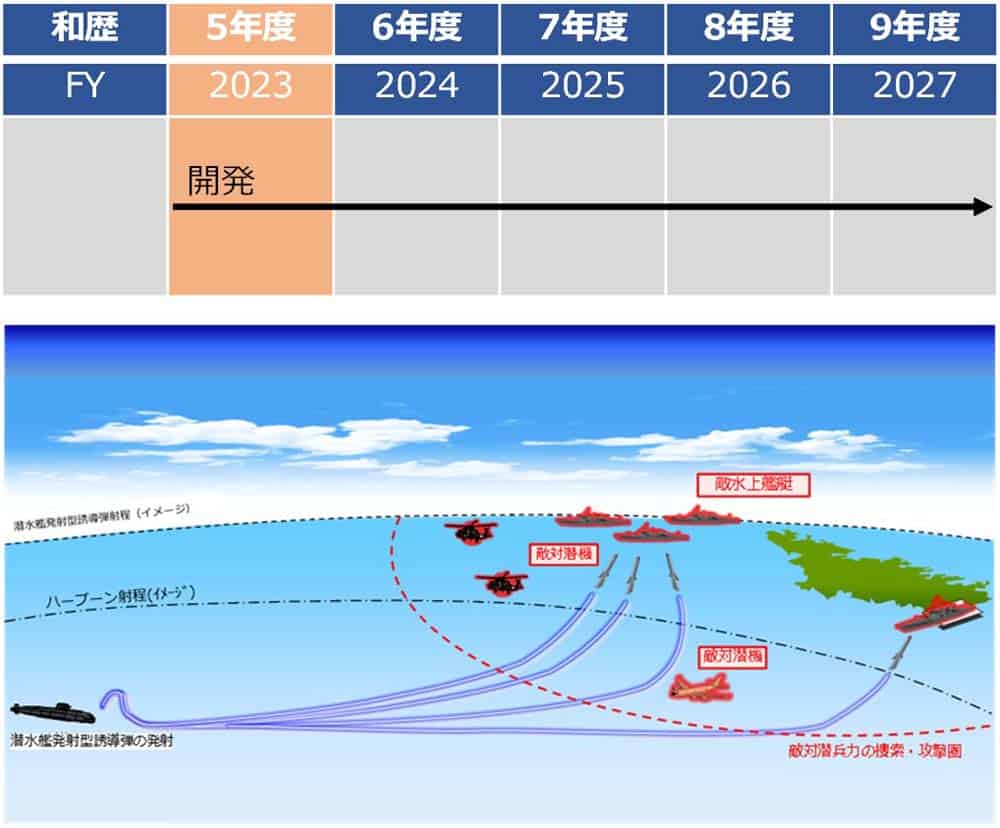 Інфографіка можливостей майбутньої керованої ракети для підводних човнів. Джерело: міністерство оборони Японії