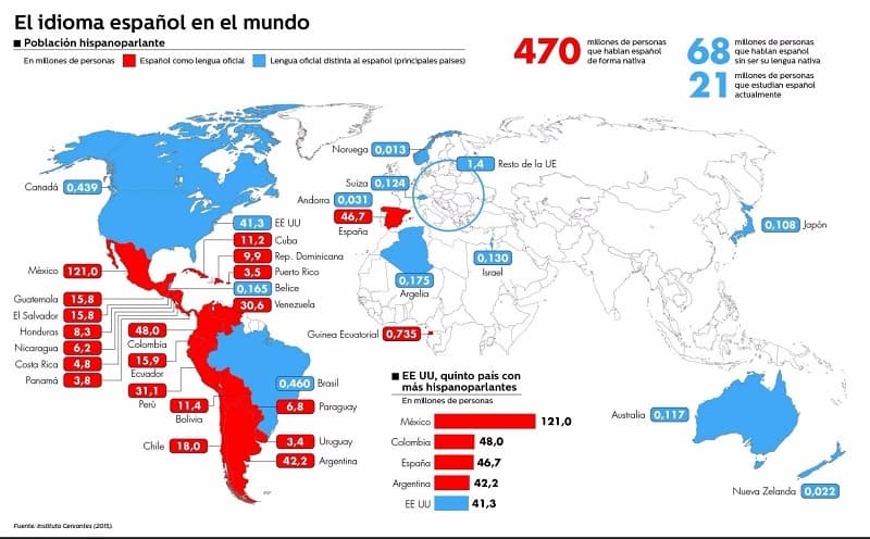 Official and Protected Languages of Spain 🇪🇦🇪🇺 Official: The majority  in Spain speaks Spanish, the only language that holds official…