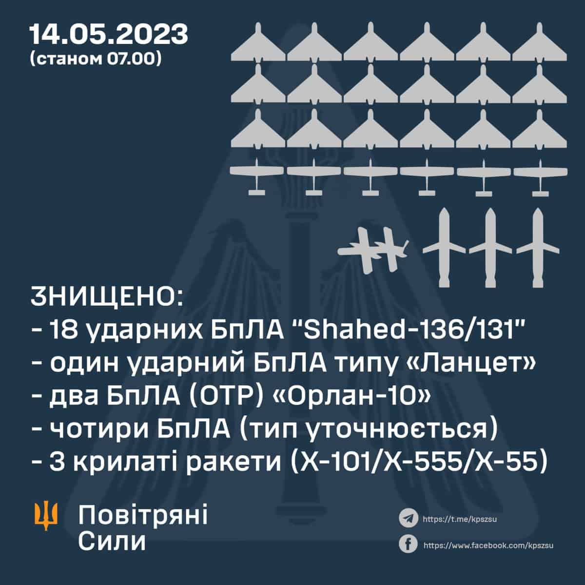 Інфографіка Командування ПС ЗСУ, 14 травня 2023