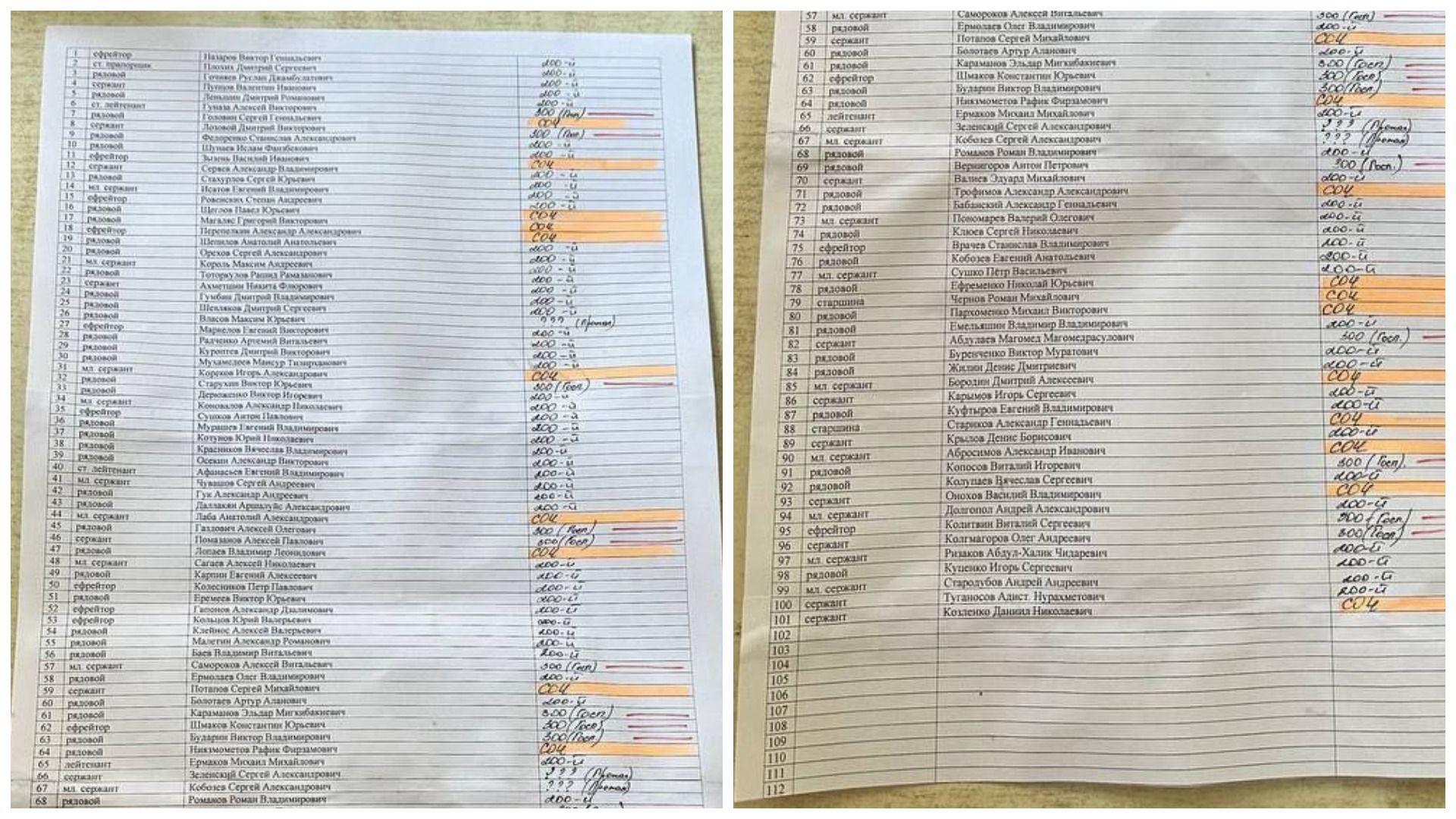 Документ з втратами та пораненими 247-го парашутно-десантного полку РФ. Липень 2023. Фото: Oleh Butenkov