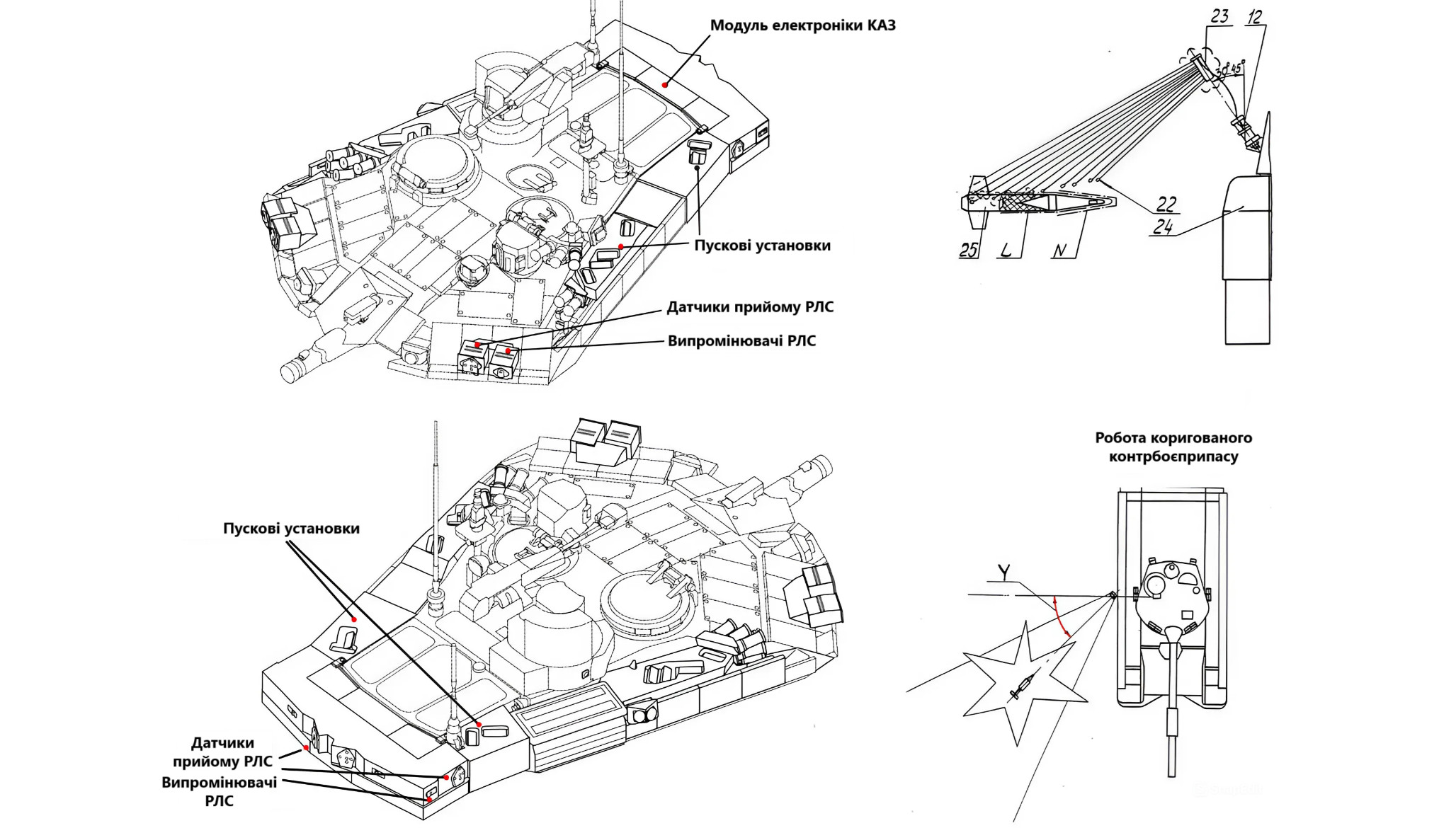 Схема встановлення та принцип роботи комплексу «Арена-М» у танку Т-90М. Зображення: t.me/btvt2019